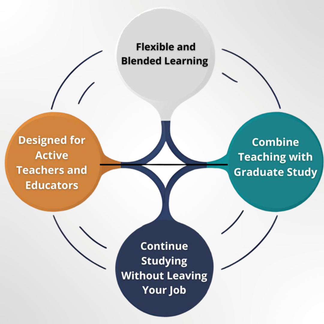 Beranda blanded learning