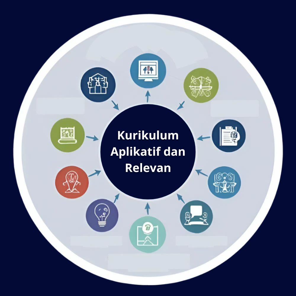 Beranda kurikulum aplikatif